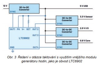 Obr. 3 (jpg)